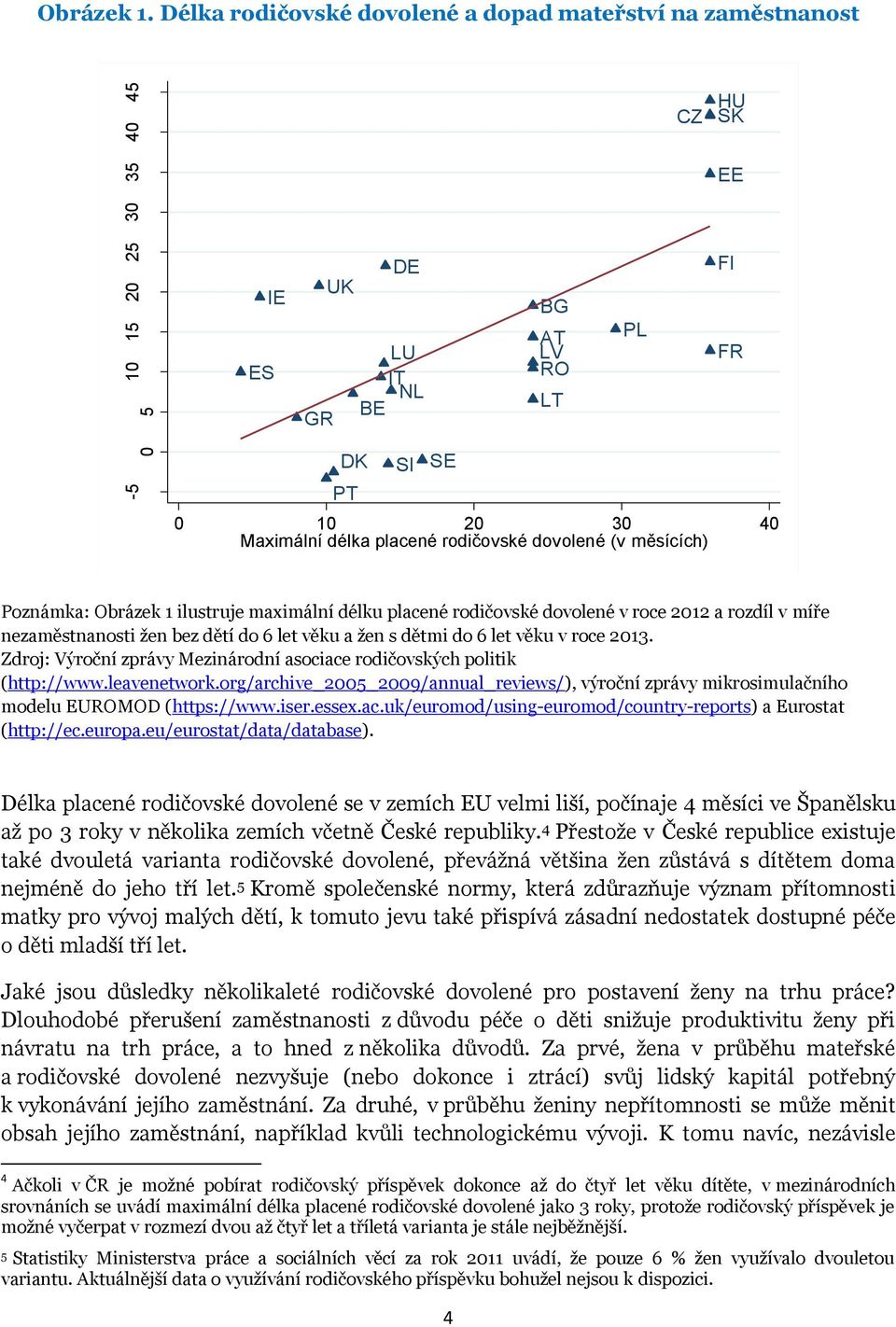 měsících) Poznámka: Obrázek 1 ilustruje maximální délku placené rodičovské dovolené v roce 2012 a rozdíl v míře nezaměstnanosti žen bez dětí do 6 let věku a žen s dětmi do 6 let věku v roce 2013.