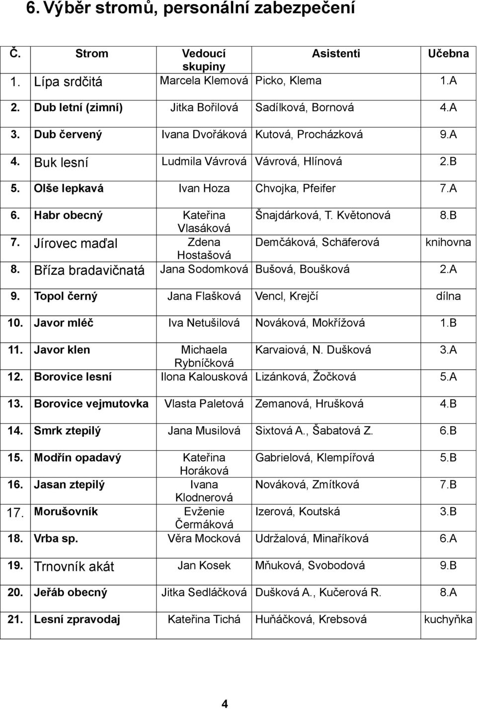 Javor mléč Jitka Bořilová Učebna Chvojka, Pfeifer Kateřina Šnajdárková, T.