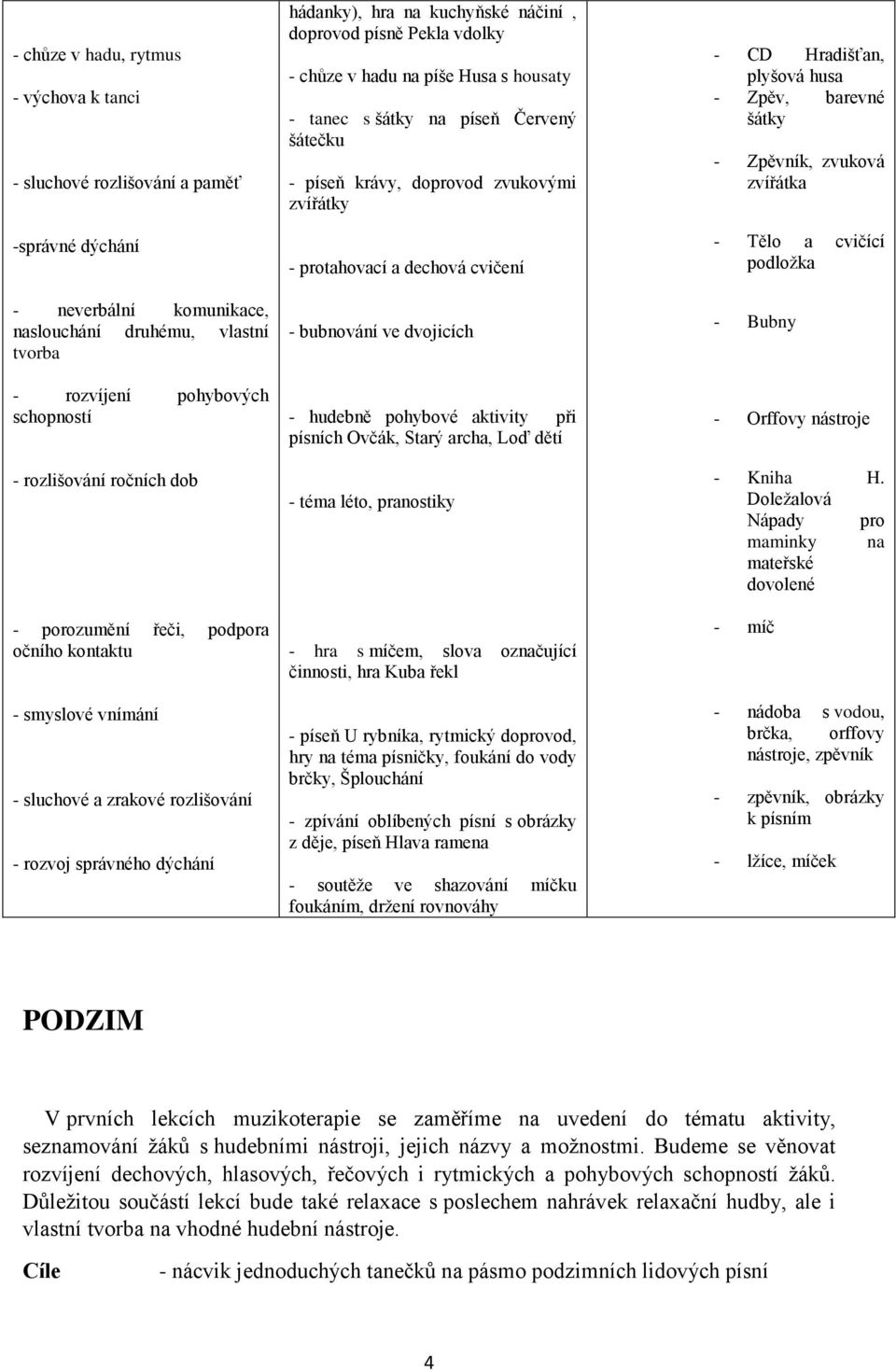 chůze v hadu na píše Husa s housaty - tanec s šátky na píseň Červený šátečku - píseň krávy, doprovod zvukovými zvířátky - protahovací a dechová cvičení - bubnování ve dvojicích - hudebně pohybové