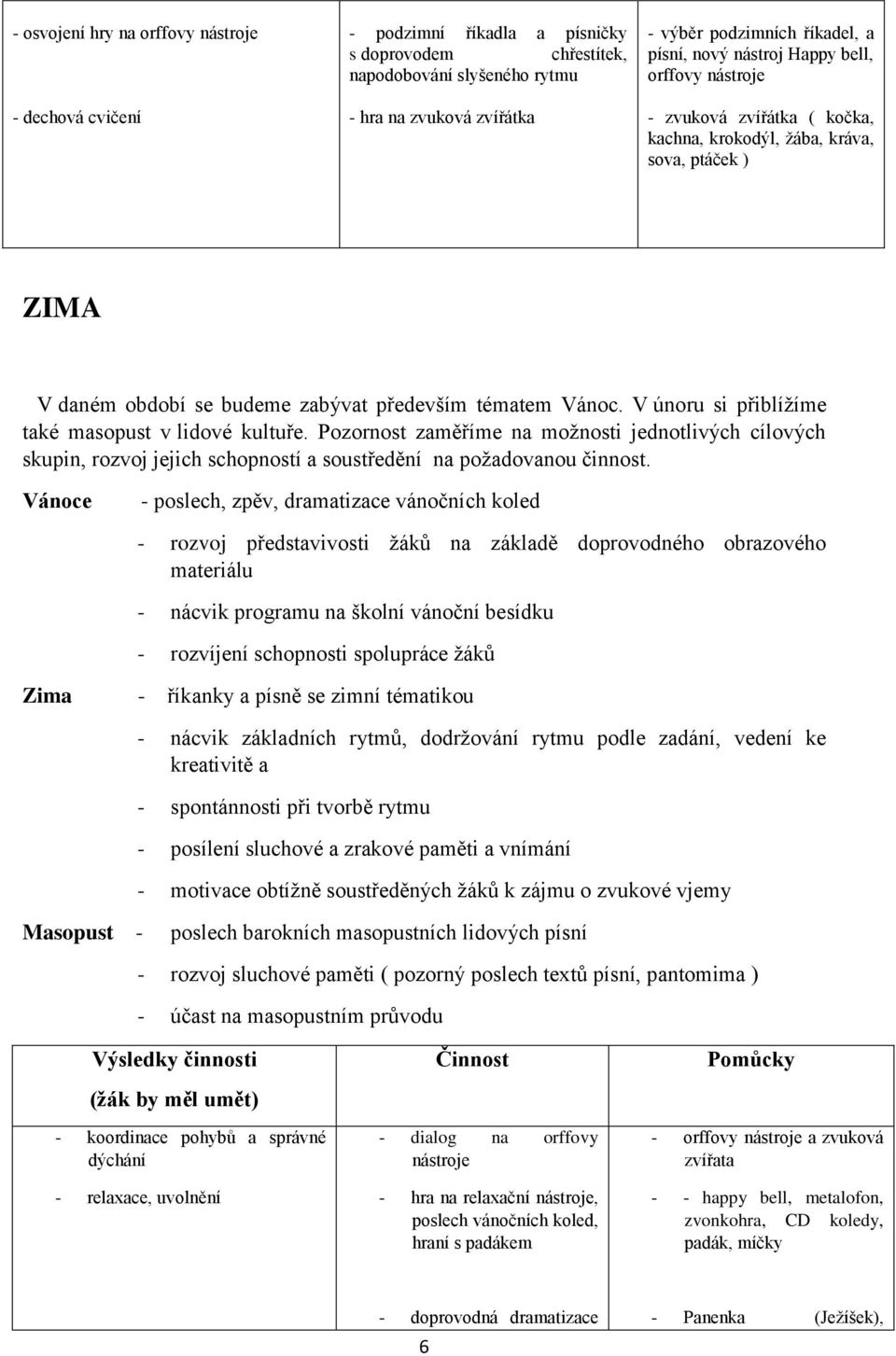 V únoru si přiblížíme také masopust v lidové kultuře. Pozornost zaměříme na možnosti jednotlivých cílových skupin, rozvoj jejich schopností a soustředění na požadovanou činnost.