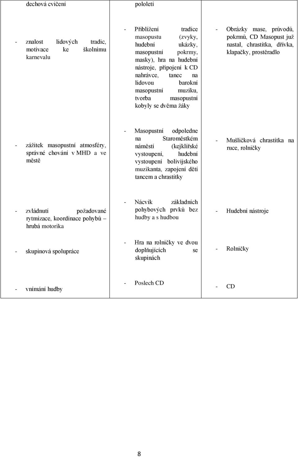 zážitek masopustní atmosféry, správné chování v MHD a ve městě - Masopustní odpoledne na Staroměstkém náměstí (kejklířské vystoupení, hudební vystoupení bolivijského muzikanta, zapojení dětí tancem a