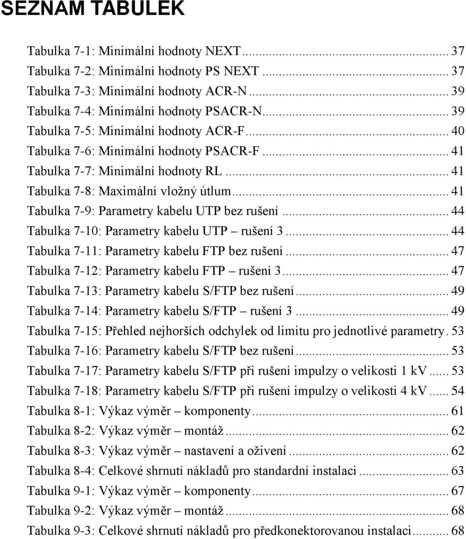 .. 41 Tabulka 7-9: Parametry kabelu UTP bez rušení... 44 Tabulka 7-10: Parametry kabelu UTP rušení 3... 44 Tabulka 7-11: Parametry kabelu FTP bez rušení.