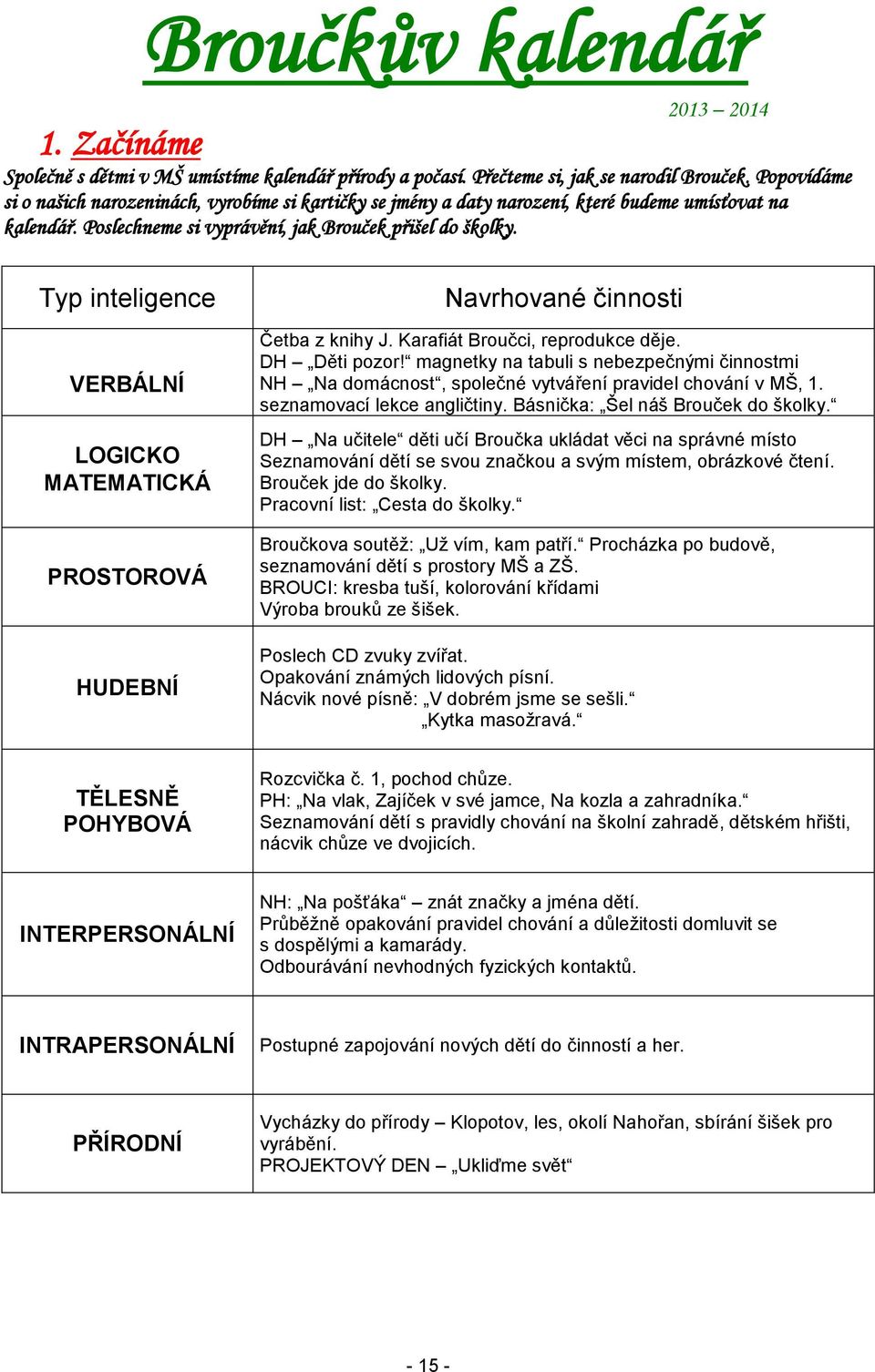 Typ inteligence VERBÁLNÍ LOGICKO MATEMATICKÁ PROSTOROVÁ HUDEBNÍ Navrhované činnosti Četba z knihy J. Karafiát Broučci, reprodukce děje. DH Děti pozor!