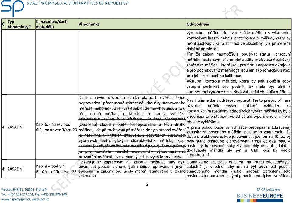 to stanoví vyhláška ministerstva průmyslu a obchodu.