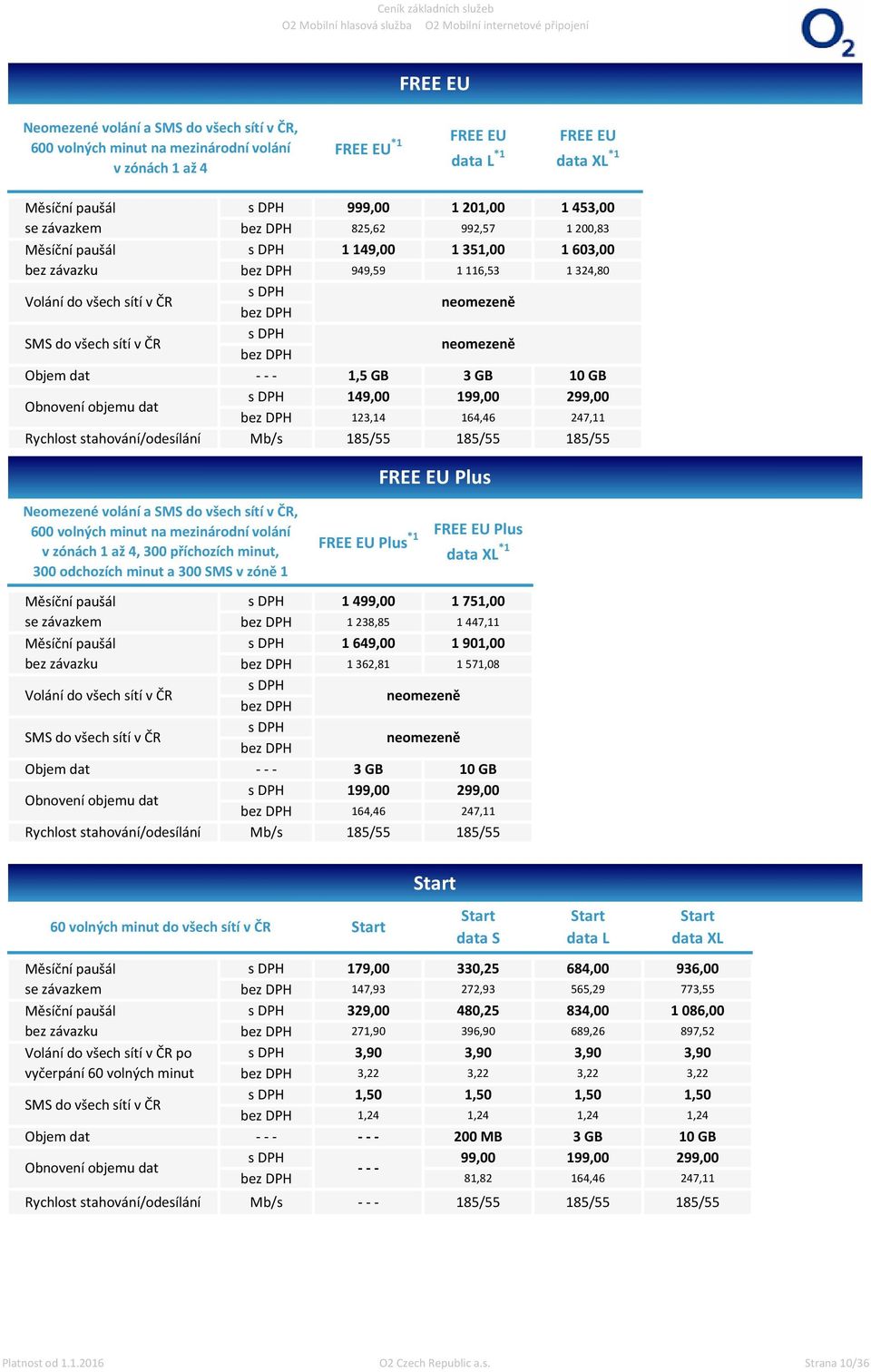 SMS do všech sítí v ČR neomezeně Objem dat - - - 1,5 GB 3 GB 10 GB Obnovení objemu dat 149,00 199,00 299,00 123,14 164,46 247,11 Rychlost stahování/odesílání Mb/s 185/55 185/55 185/55 FREE EU Plus