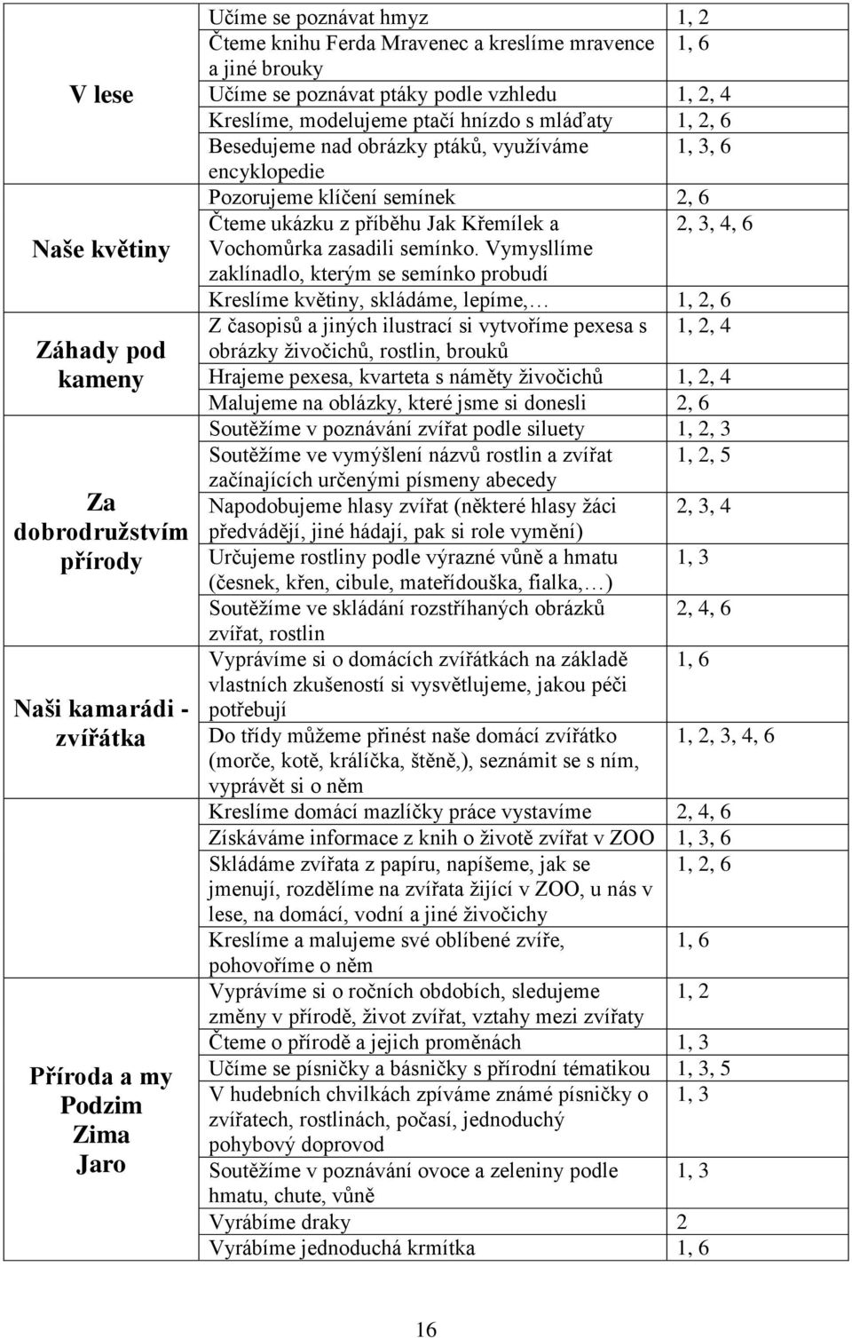 2, 6 Čteme ukázku z příběhu Jak Křemílek a 2, 3, 4, 6 Vochomůrka zasadili semínko.