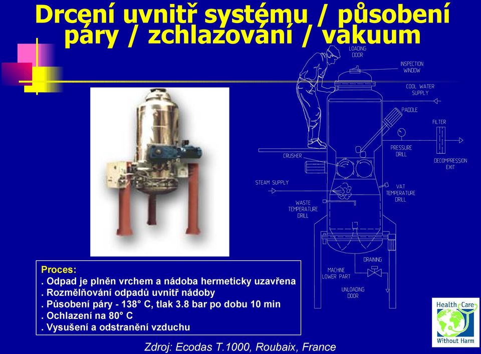 Rozmělňování odpadů uvnitř nádoby. Působení páry - 138 C, tlak 3.