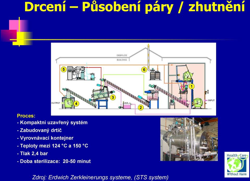 - Teploty mezi 124 C a 150 C - Tlak 2,4 bar - Doba