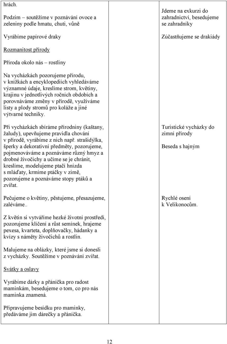 Příroda okolo nás rostliny Na vycházkách pozorujeme přírodu, v knížkách a encyklopediích vyhledáváme významné údaje, kreslíme strom, květiny, krajinu v jednotlivých ročních obdobích a porovnáváme