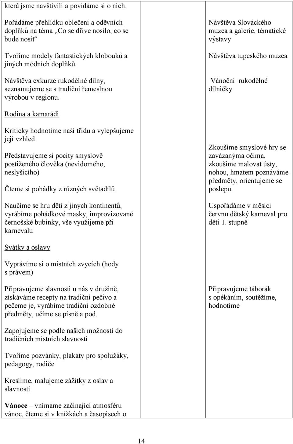 Návštěva Slováckého muzea a galerie, tématické výstavy Návštěva tupeského muzea Vánoční rukodělné dílničky Rodina a kamarádi Kriticky hodnotíme naši třídu a vylepšujeme její vzhled Představujeme si