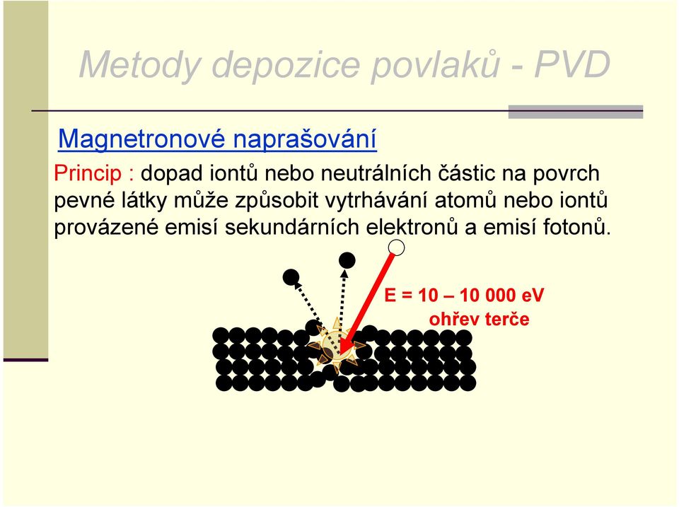 vytrhávání atomů nebo iontů provázené emisí