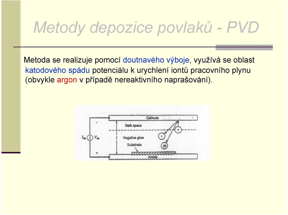 potenciálu k urychlení iontů pracovního