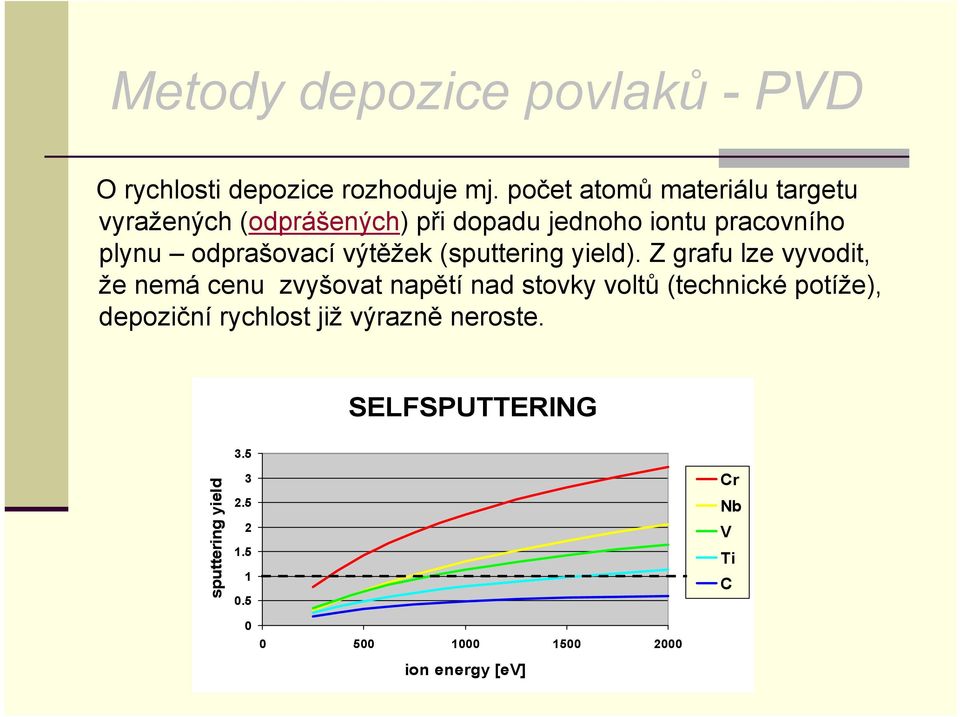 odprašovací výtěžek (sputtering yield).