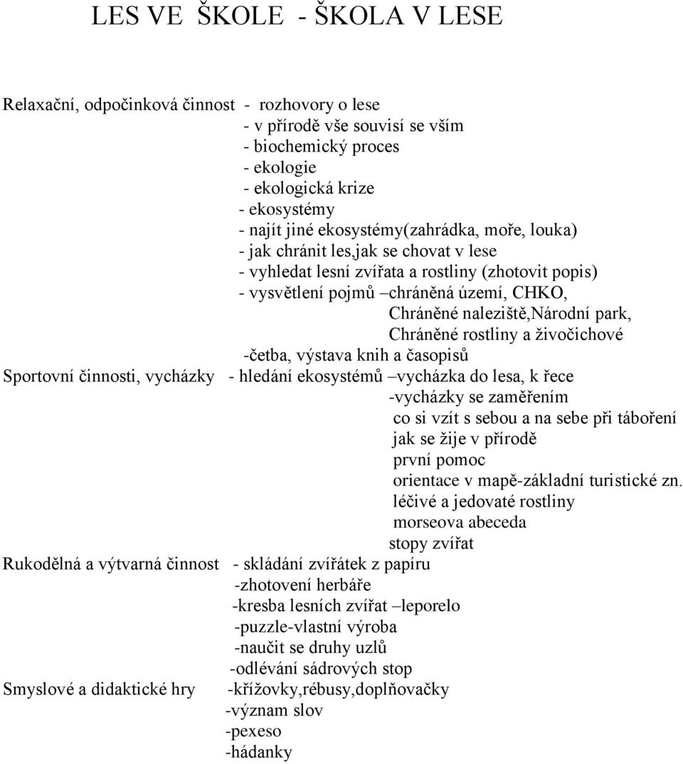 Chráněné rostliny a živočichové -četba, výstava knih a časopisů Sportovní činnosti, vycházky - hledání ekosystémů vycházka do lesa, k řece -vycházky se zaměřením co si vzít s sebou a na sebe při