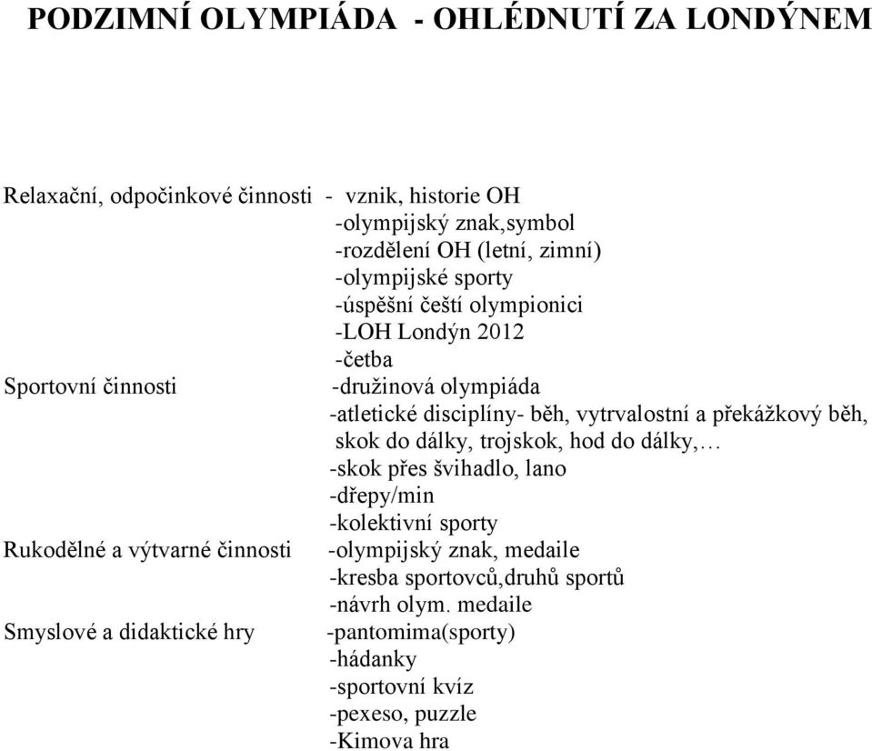 překážkový běh, skok do dálky, trojskok, hod do dálky, -skok přes švihadlo, lano -dřepy/min -kolektivní sporty Rukodělné a výtvarné činnosti -olympijský