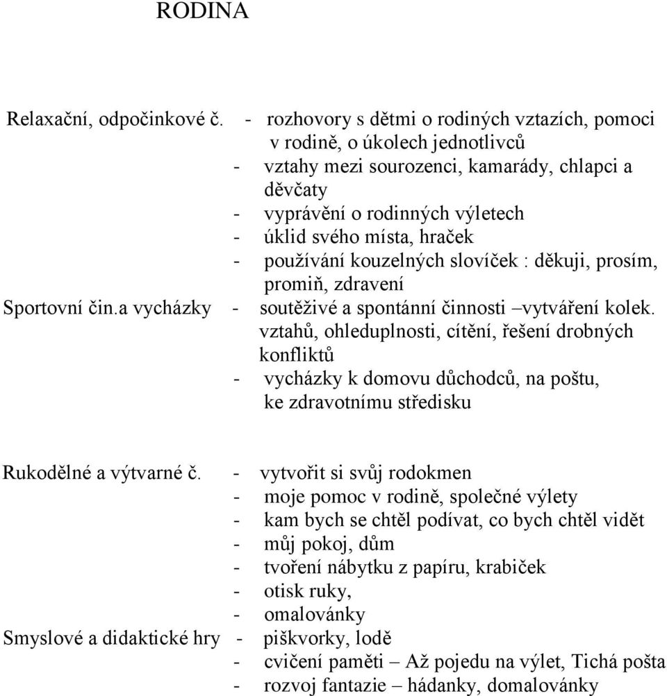 hraček - používání kouzelných slovíček : děkuji, prosím, promiň, zdravení - soutěživé a spontánní činnosti vytváření kolek.