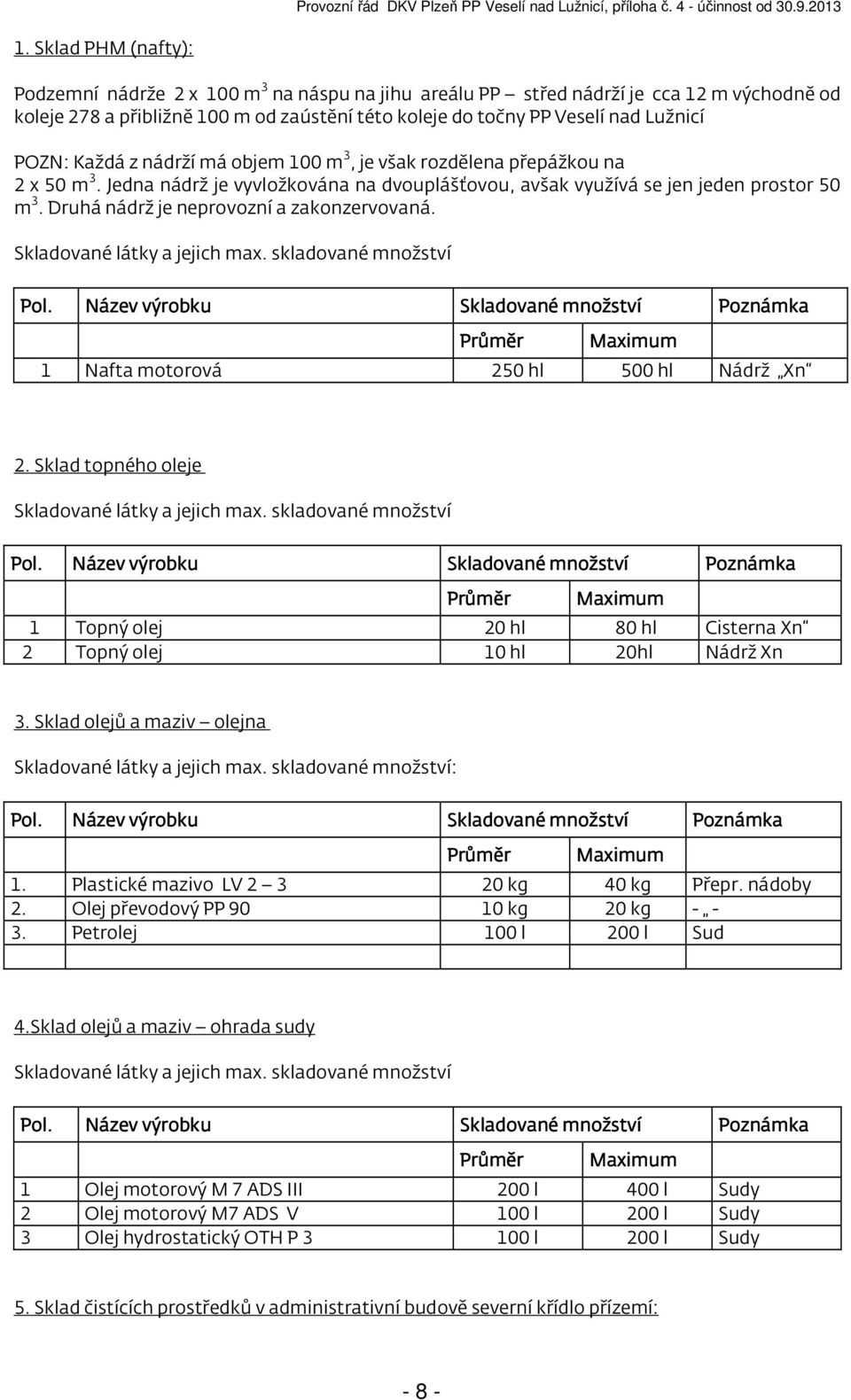 Druhá nádrž je neprovozní a zakonzervovaná. Skladované látky a jejich max. skladované množství Pol. Název výrobku Skladované množství Poznámka Průměr Maximum 1 Nafta motorová 250 hl 500 hl Nádrž Xn 2.