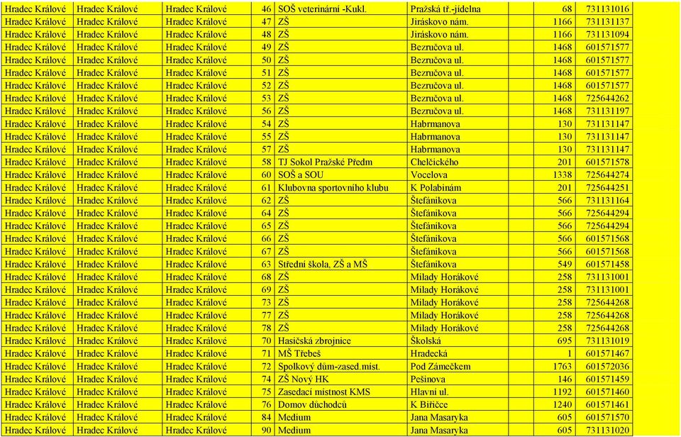 1468 601571577 Hradec Králové Hradec Králové Hradec Králové 50 ZŠ Bezručova ul. 1468 601571577 Hradec Králové Hradec Králové Hradec Králové 51 ZŠ Bezručova ul.