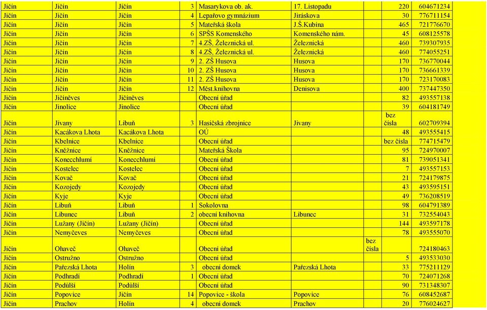 ZŠ Husova Husova 170 736770044 Jičín Jičín Jičín 10 2. ZŠ Husova Husova 170 736661339 Jičín Jičín Jičín 11 2. ZŠ Husova Husova 170 723170083 Jičín Jičín Jičín 12 Měst.