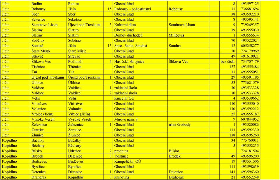 Soběraz Soběraz Obecní úřad 70 493522024 Jičín Soudná Jičín 13 Spec.