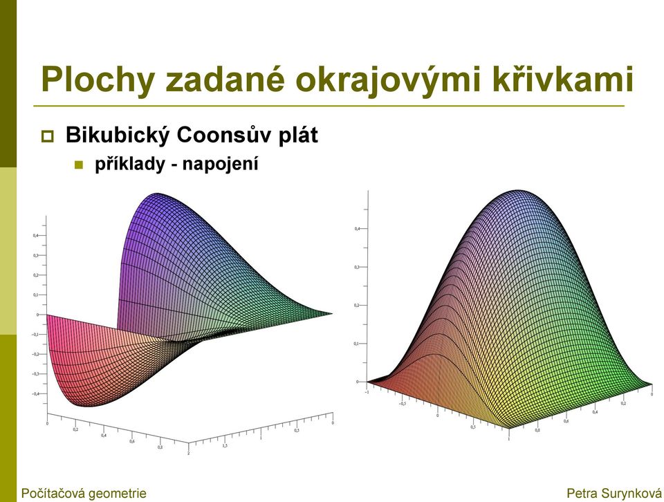 Coonsův plát příklady -