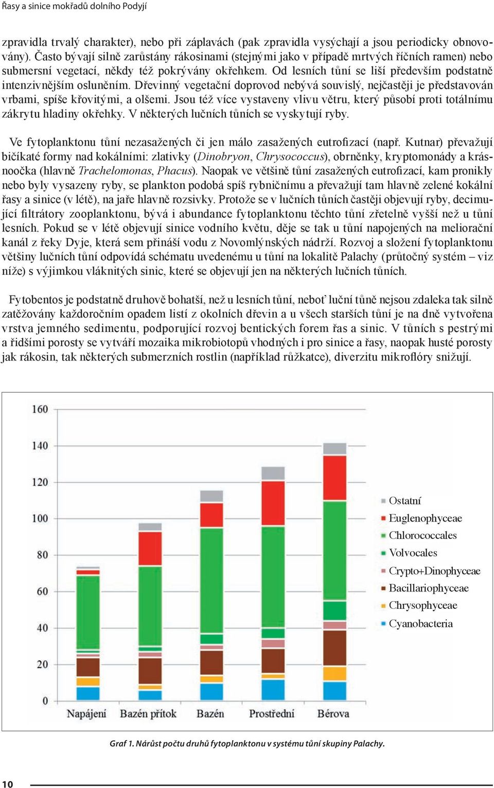 Od lesních tůní se liší především podstatně intenzivnějším osluněním. Dřevinný vegetační doprovod nebývá souvislý, nejčastěji je představován vrbami, spíše křovitými, a olšemi.