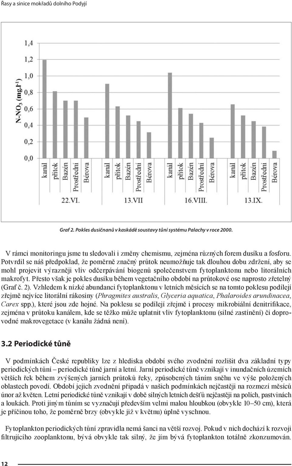 Přesto však je pokles dusíku během vegetačního období na průtokové ose naprosto zřetelný (Graf č. 2).