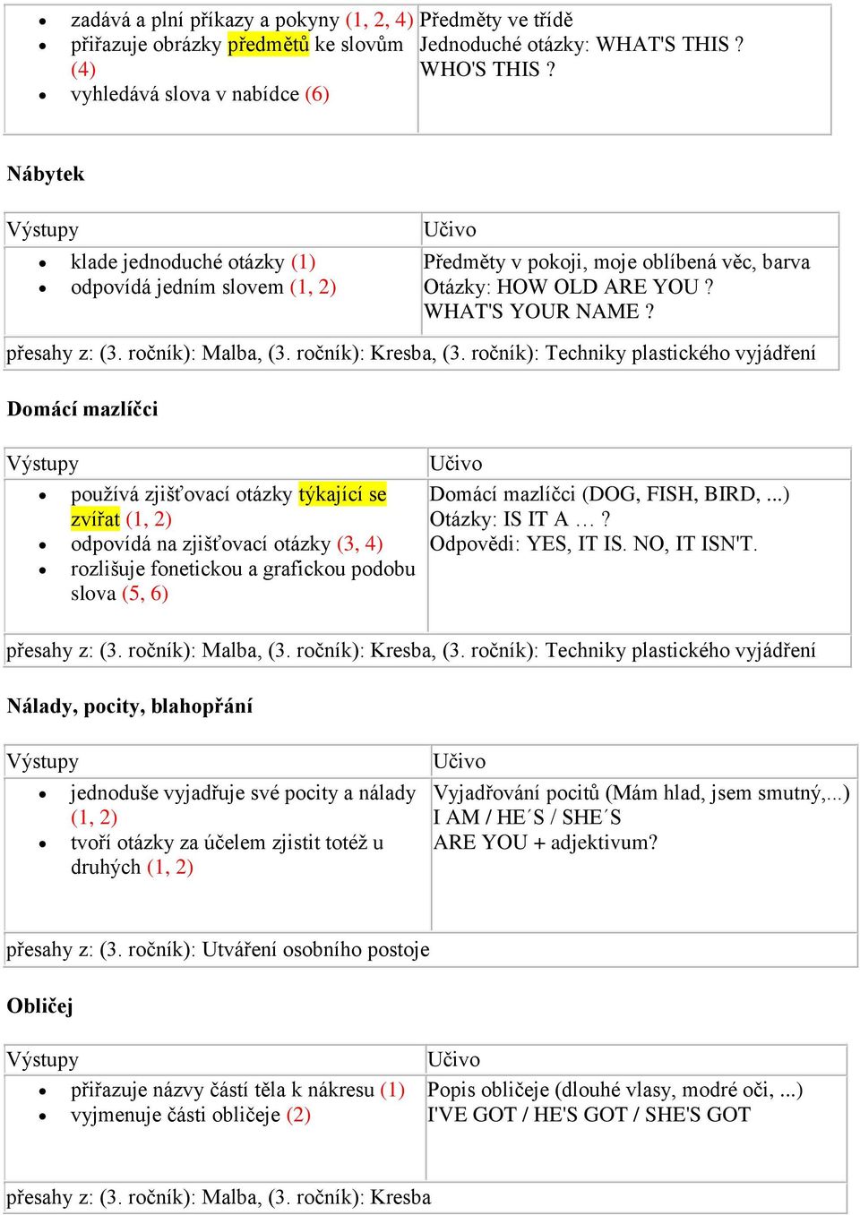 ročník): Malba, (3. ročník): Kresba, (3.