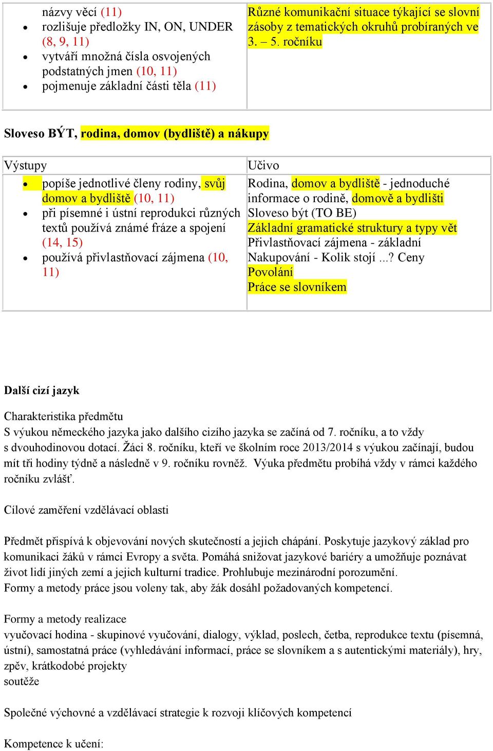 ročníku Sloveso BÝT, rodina, domov (bydliště) a nákupy Výstupy popíše jednotlivé členy rodiny, svůj domov a bydliště (10, 11) při písemné i ústní reprodukci různých textů používá známé fráze a