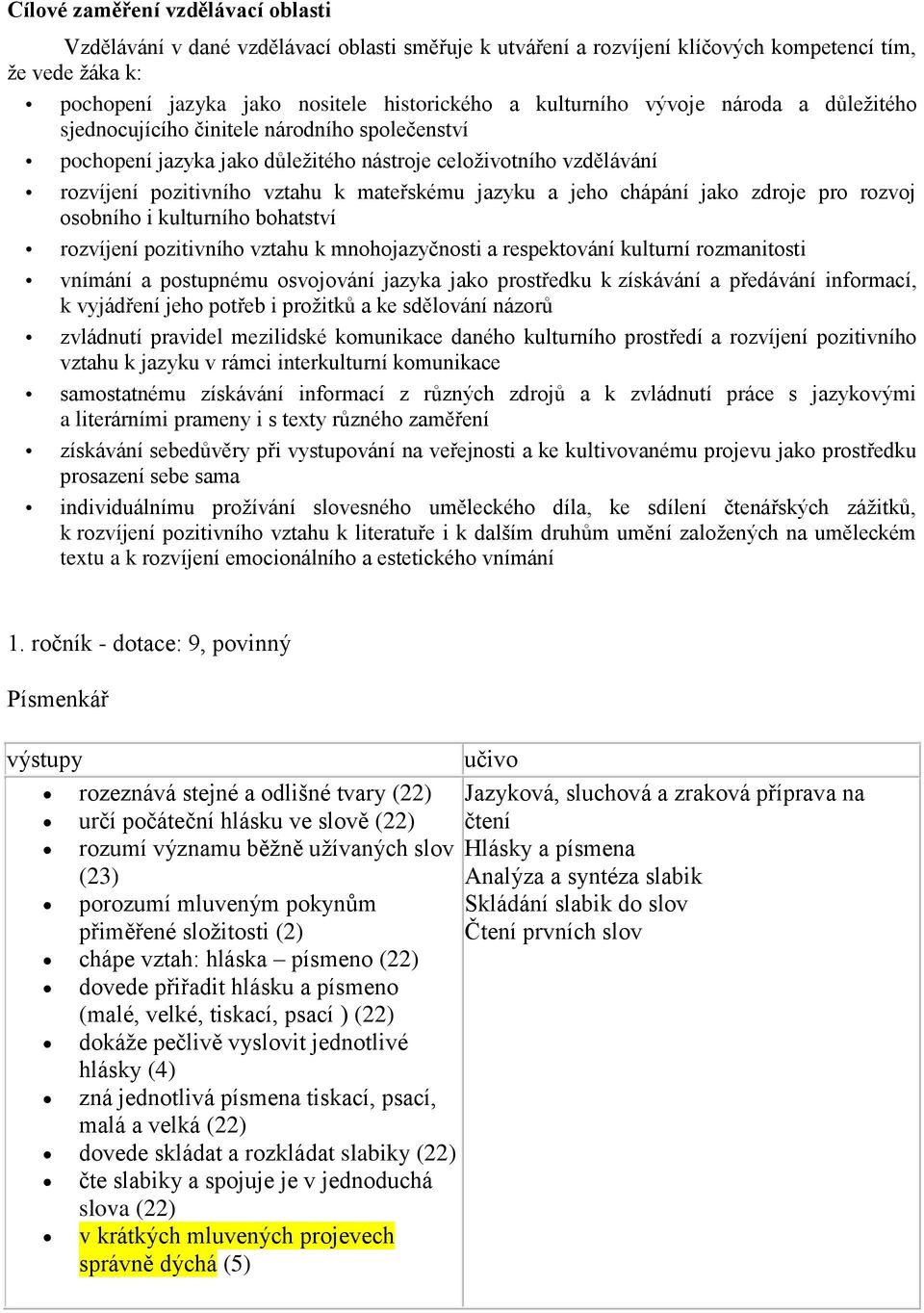 jazyku a jeho chápání jako zdroje pro rozvoj osobního i kulturního bohatství rozvíjení pozitivního vztahu k mnohojazyčnosti a respektování kulturní rozmanitosti vnímání a postupnému osvojování jazyka