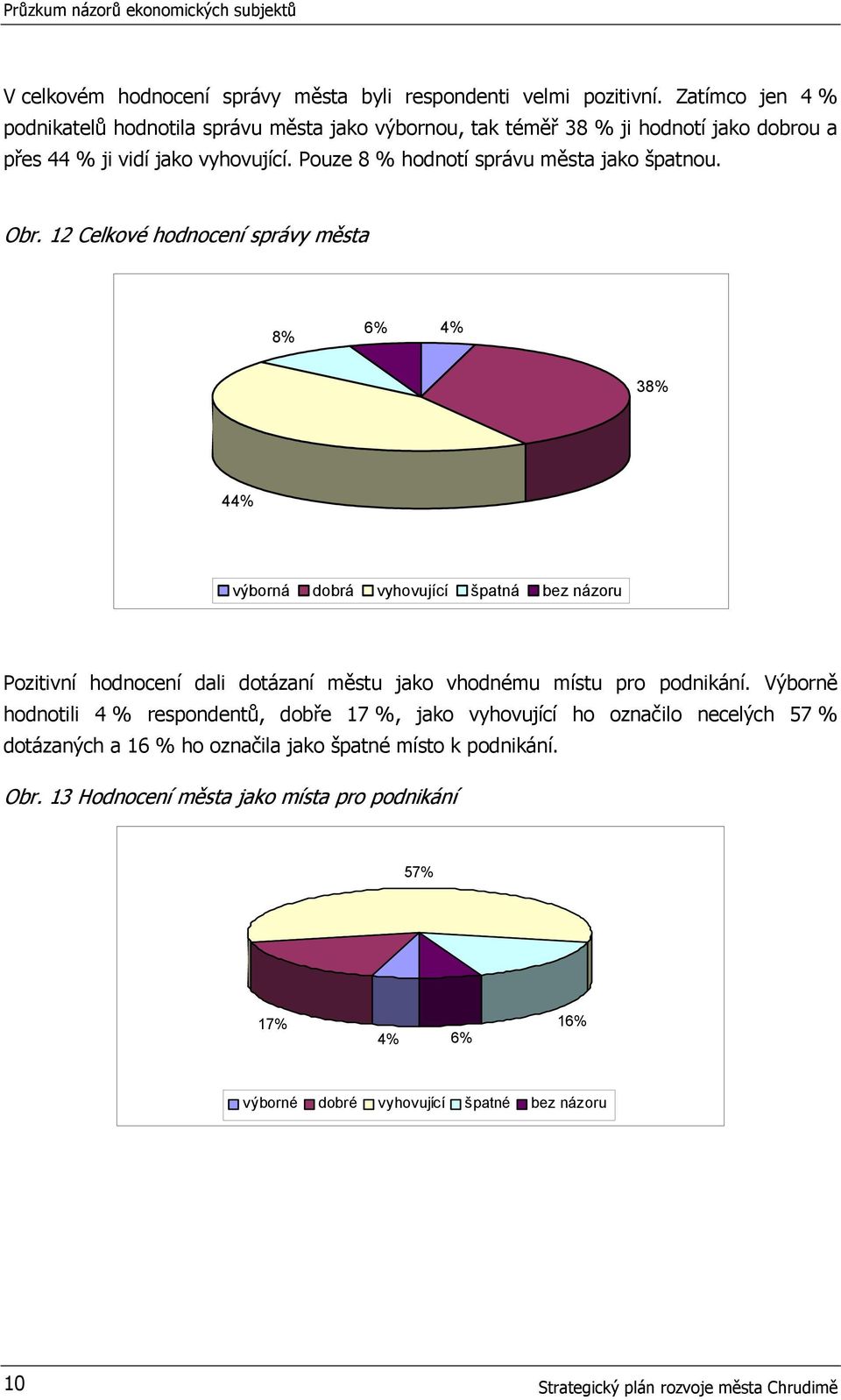 Pouze 8 % hodnotí správu města jako špatnou. Obr.