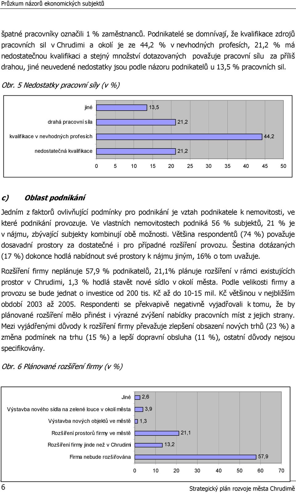 pracovní sílu za příliš drahou, jiné neuvedené nedostatky jsou podle názoru podnikatelů u 13,5 % pracovních sil. Obr.