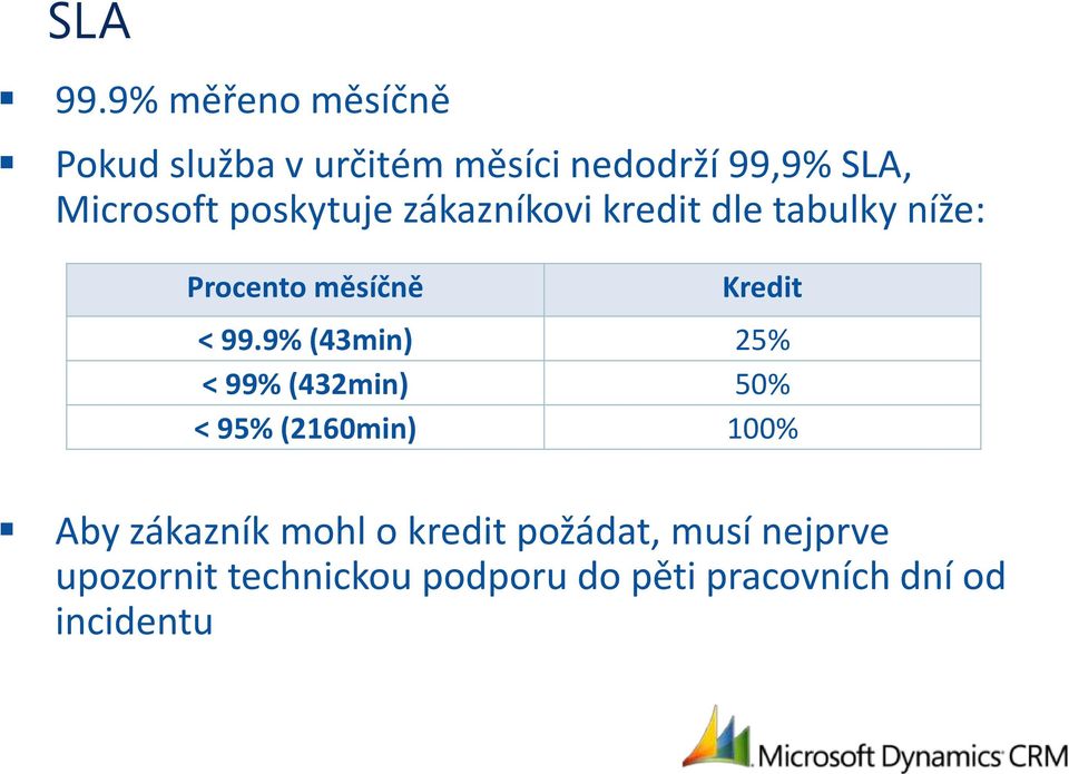 poskytuje zákazníkovi kredit dle tabulky níže: Procento měsíčně Kredit < 99.