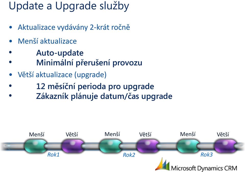 aktualizace (upgrade) 12 měsíční perioda pro upgrade Zákazník