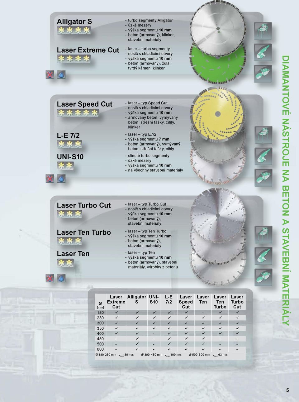 E7/2 - beton (armovaný), vymývaný beton, střešní tašky, cihly - slinuté turbo segmenty - úzké mezery - na všechny stavební materiály - laser typ Turbo Cut - nosič s chladicími otvory - beton