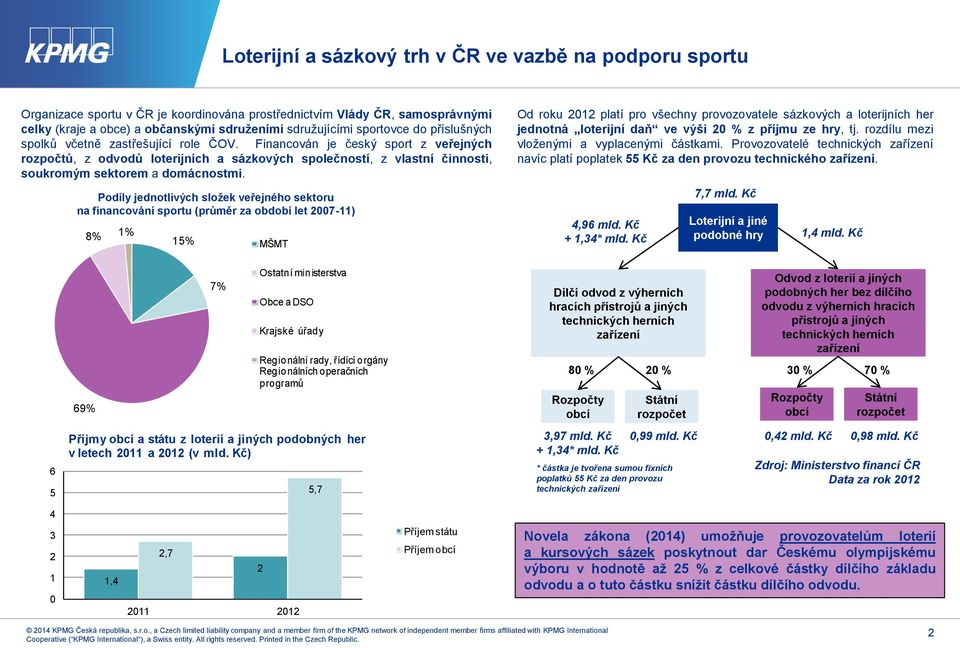 Financován je český sport z veřejných rozpočtů, z odvodů loterijních a sázkových společností, z vlastní činnosti, soukromým sektorem a domácnostmi.