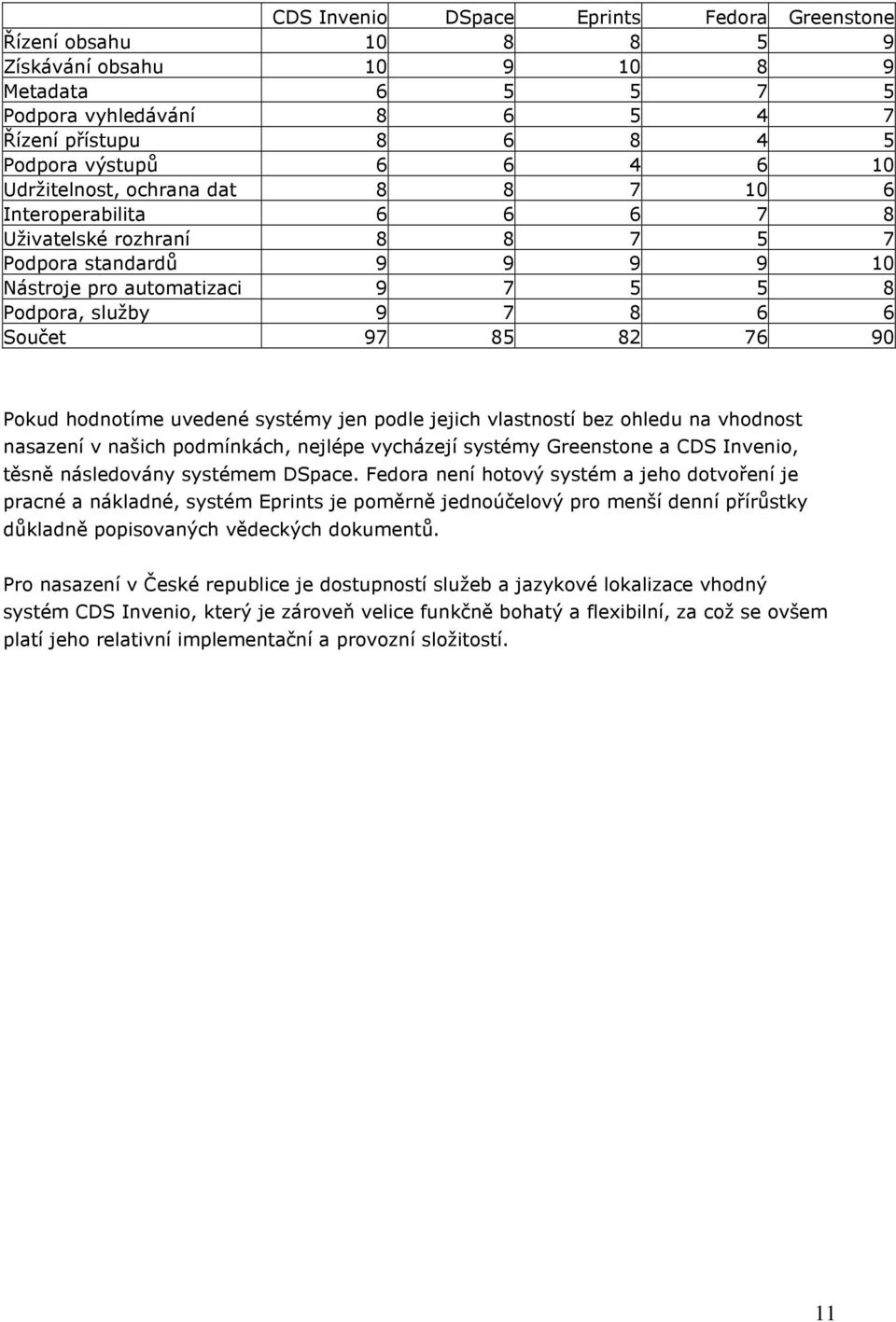 85 82 76 90 Pokud hodnotíme uvedené systémy jen podle jejich vlastností bez ohledu na vhodnost nasazení v našich podmínkách, nejlépe vycházejí systémy Greenstone a CDS Invenio, těsně následovány