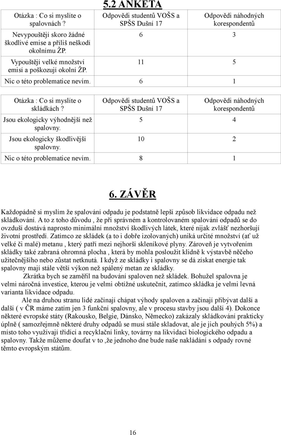 Jsou ekologicky výhodnější než spalovny. Jsou ekologicky škodlivější spalovny. Odpovědi studentů VOŠS a SPŠS Dušní 17 Odpovědi náhodných korespondentů 5 4 10 2 Nic o této problematice nevím. 8 1 6.