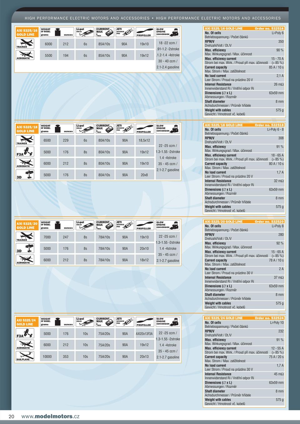 účinnosti (> 85 %) 85 A / 10 s 2,1 A Leer Strom / Proud na prázdno 20 V 26 mω 63x59 mm 8 mm 575 g AXI 5325/18 F3A I PELLER 6500 229 6s 80A/10s 90A 18,5x12 5000 176 8s 80A/10s 90A 19x12 6000 212 8s