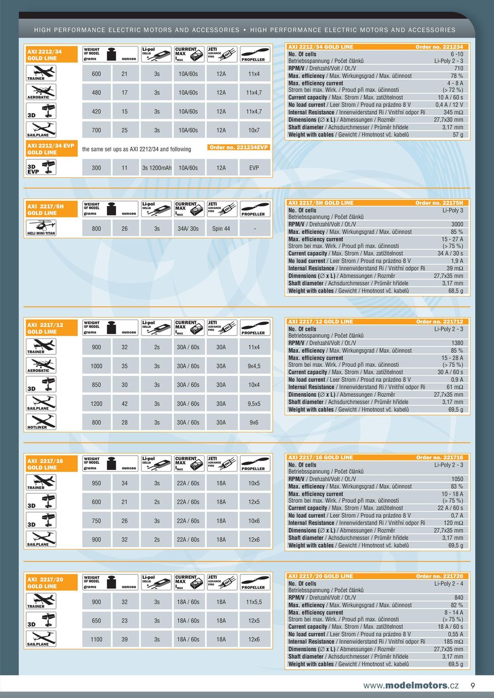 účinnosti (> 72 %) / 10 A / 60 s / 0,4 A / 12 V / 345 mω / 27,7x30 mm / 3,17 mm / 57 g AXI 2217/5H HELI MINI TITAN I PELLER 800 26 3s 34A/ 30s Spin 44 - AXI 2217/5H Order no. 22175H No.