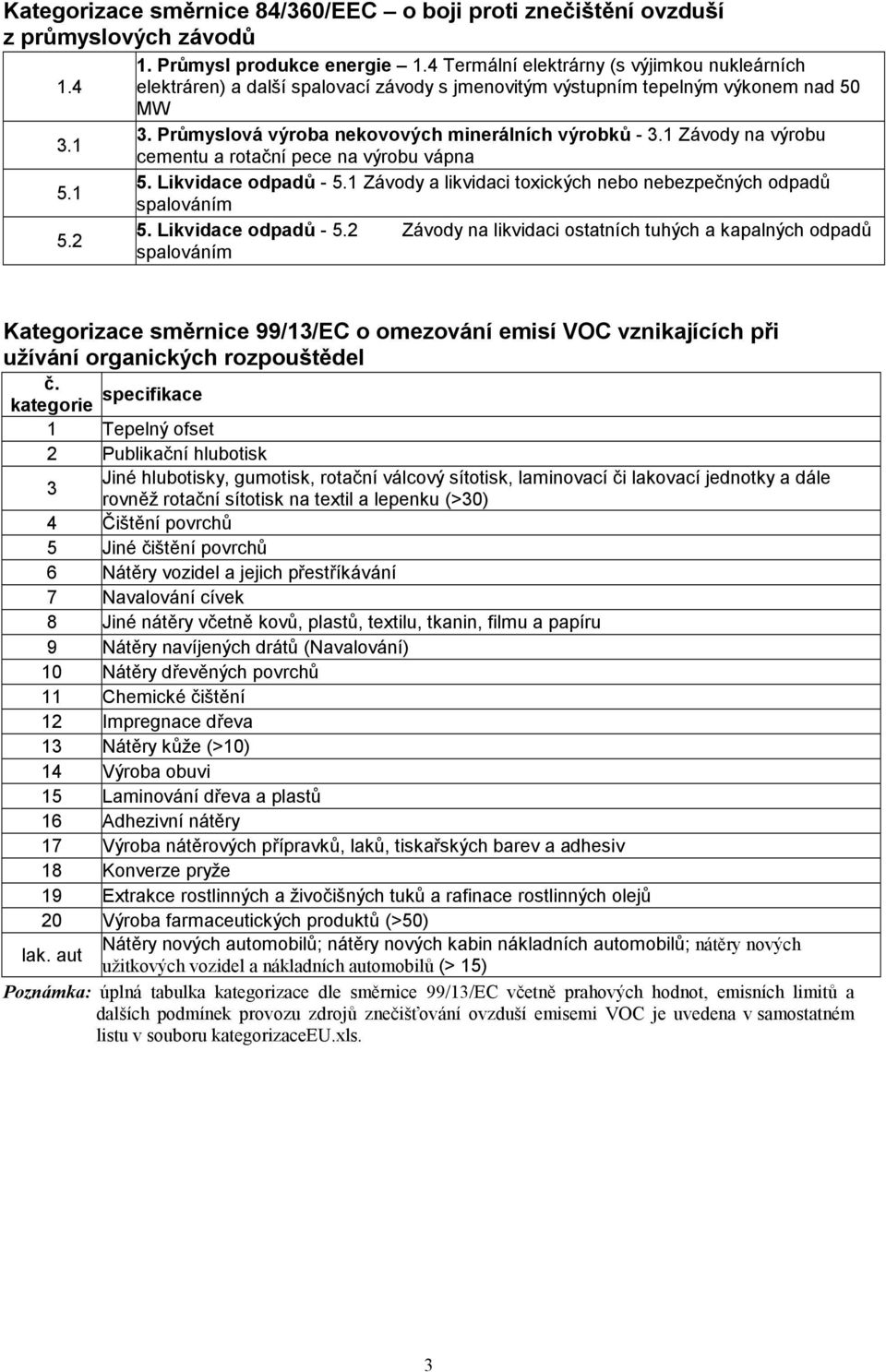 1 Závody na výrobu cementu a rotační pece na výrobu vápna 5. Likvidace odpadů - 5.