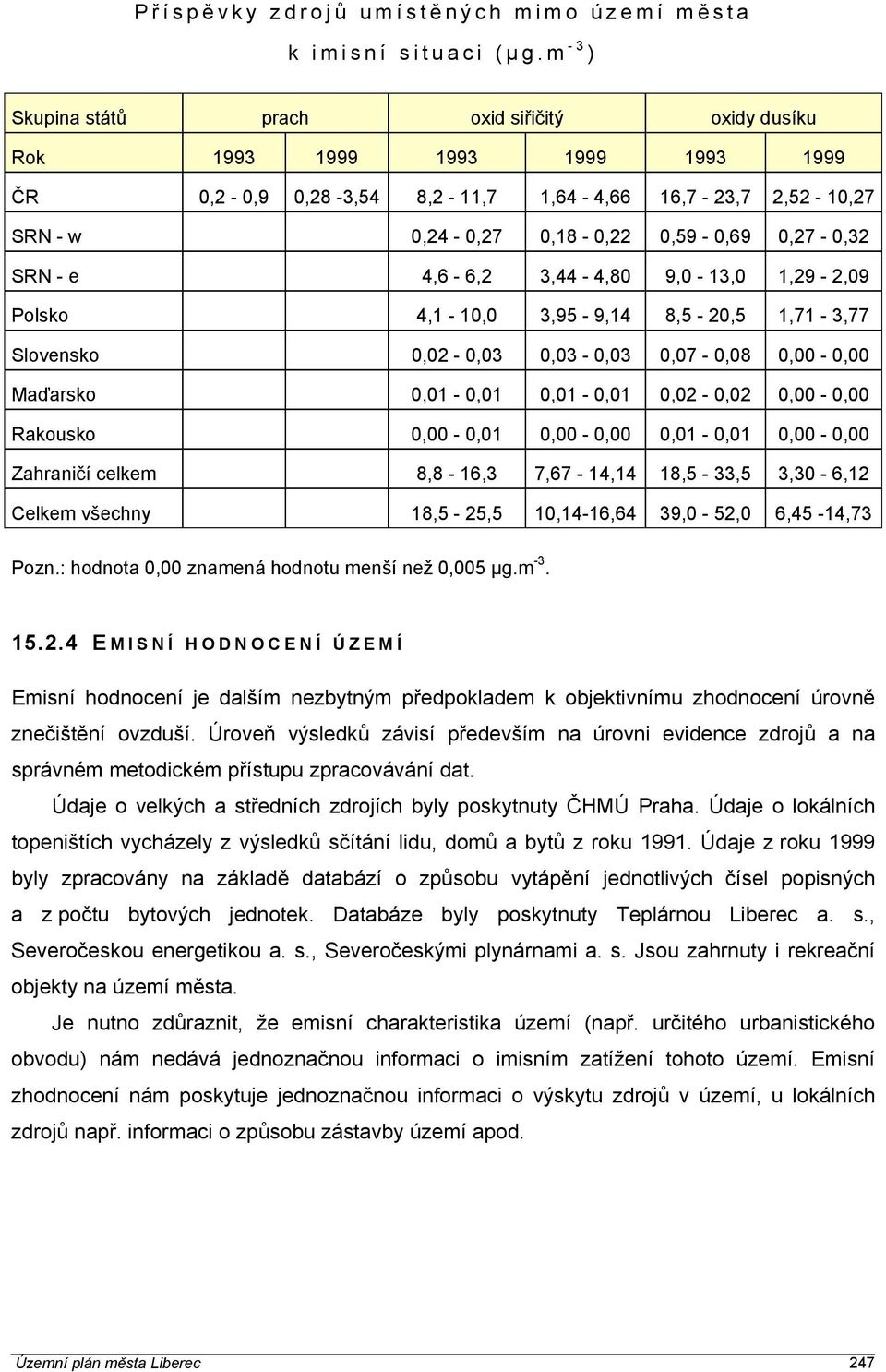 SRN - e 4,6-6,2 3,44-4,80 9,0-13,0 1,29-2,09 Polsko 4,1-10,0 3,95-9,14 8,5-20,5 1,71-3,77 Slovensko 0,02-0,03 0,03-0,03 0,07-0,08 0,00-0,00 Maďarsko 0,01-0,01 0,01-0,01 0,02-0,02 0,00-0,00 Rakousko