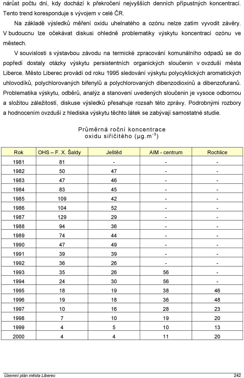 V souvislosti s výstavbou závodu na termické zpracování komunálního odpadů se do popředí dostaly otázky výskytu persistentních organických sloučenin v ovzduší města Liberce.