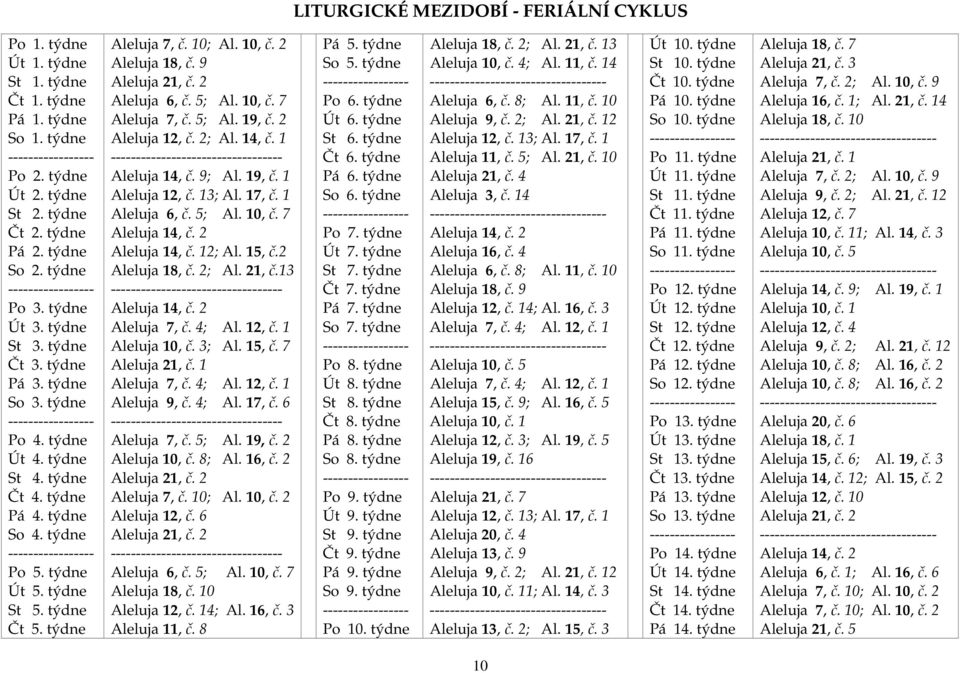 týdne ----------------- Po 5. týdne Út 5. týdne St 5. týdne Čt 5. týdne Aleluja 7, č. 10; Al. 10, č. 2 Aleluja 18, č. 9 Aleluja 21, č. 2 Aleluja 6, č. 5; Al. 10, č. 7 Aleluja 7, č. 5; Al. 19, č.