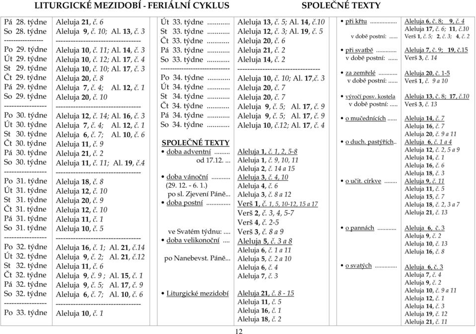 týdne Út 32. týdne St 32. týdne Čt 32. týdne Pá 32. týdne So 32. týdne ----------------- Po 33. týdne Aleluja 21, č. 6 Aleluja 9, č. 10; Al. 13, č. 3 ---------------------------------- Aleluja 10, č.