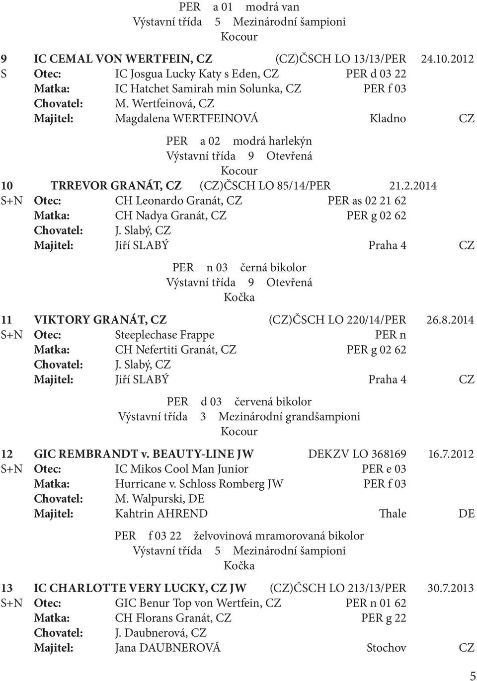 Wertfeinová, CZ Majitel: Magdalena WERTFEINOVÁ Kladno CZ PER a 02 modrá harlekýn 10 TRREVOR GRANÁT, CZ (CZ)ČSCH LO 85/14/PER 21.2.2014 S+N Otec: CH Leonardo Granát, CZ PER as 02 21 62 Matka: CH Nadya Granát, CZ PER g 02 62 Chovatel: J.