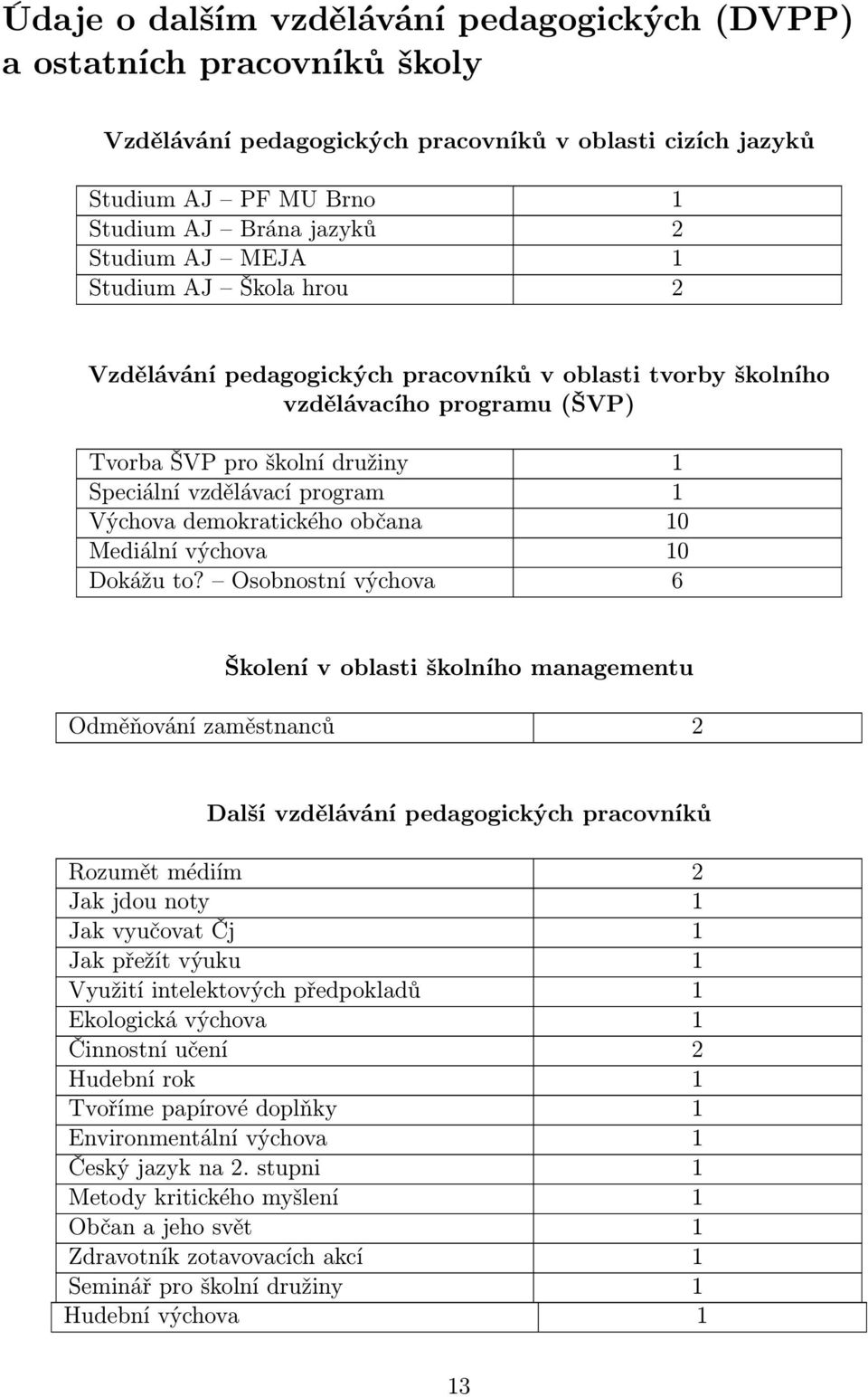 demokratického občana 10 Mediální výchova 10 Dokážu to?