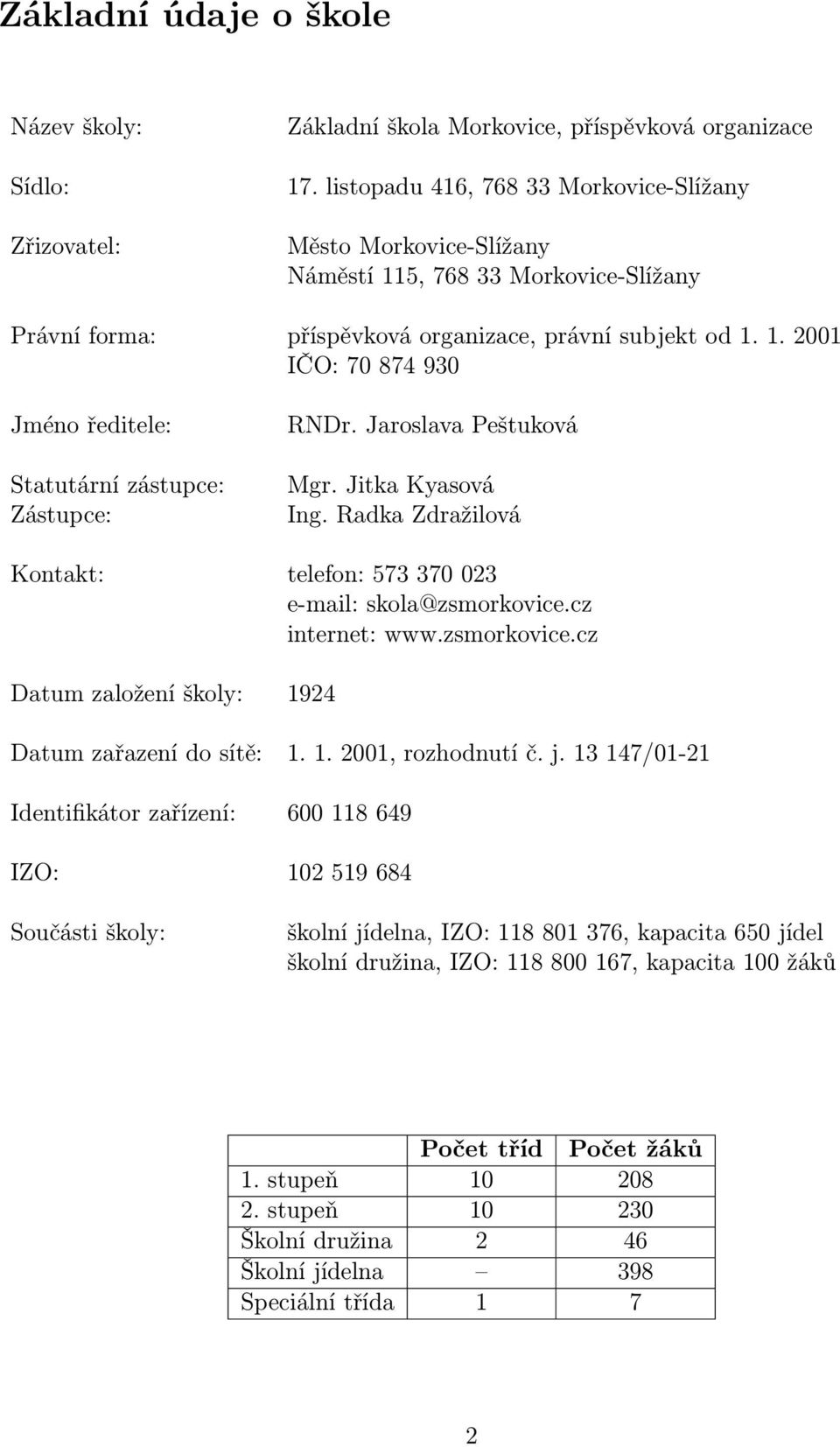 Jaroslava Peštuková Mgr. Jitka Kyasová Ing. Radka Zdražilová Kontakt: telefon: 573 370 023 e-mail: skola@zsmorkovice.cz internet: www.zsmorkovice.cz Datum založení školy: 1924 Datum zařazení do sítě: 1.