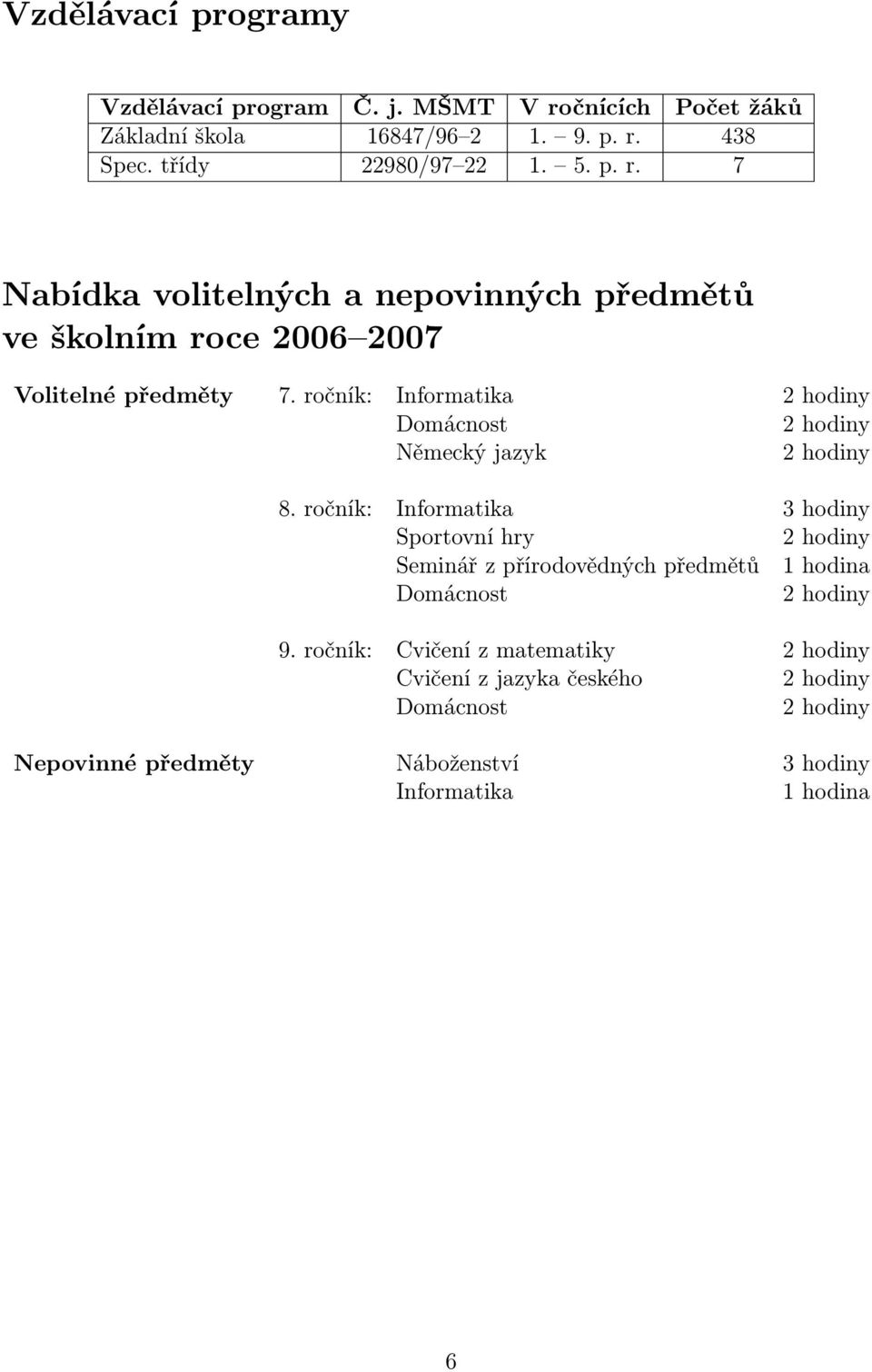 ročník: Informatika 3 hodiny Sportovní hry 2 hodiny Seminář z přírodovědných předmětů 1 hodina Domácnost 2 hodiny 9.