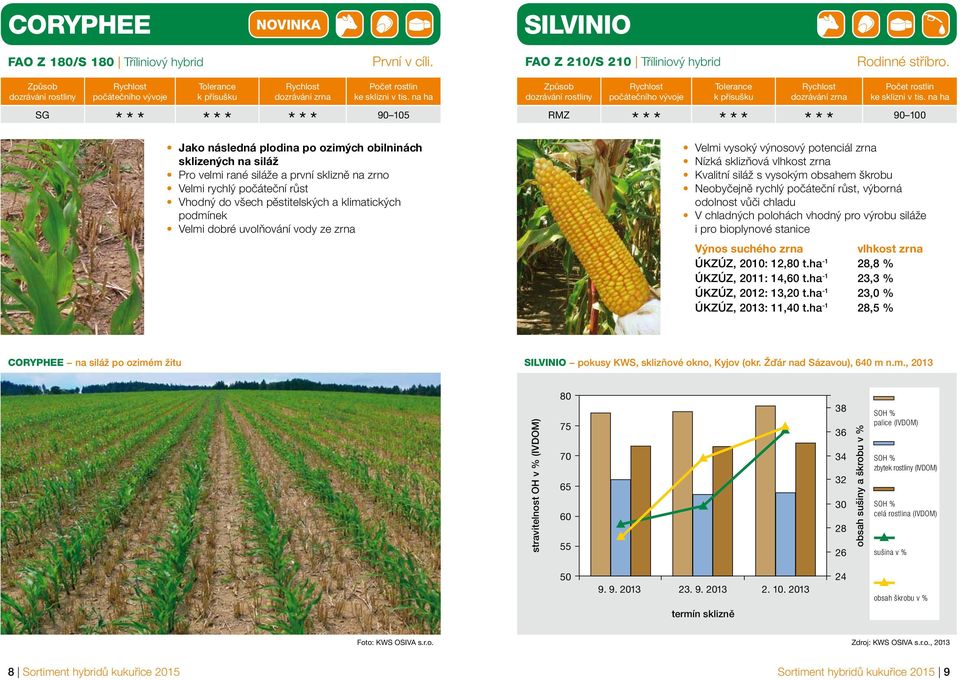 podmínek Velmi dobré uvolňování vody ze zrna Velmi vysoký výnosový potenciál zrna Nízká sklizňová vlhkost zrna Kvalitní siláž s vysokým obsahem škrobu Neobyčejně rychlý počáteční růst, výborná